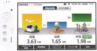 ｴｺｶﾞｲﾄﾞ　見える化.jpgのサムネール画像