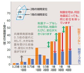 制震テープ　比較.jpg